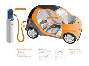 Электротранспорт